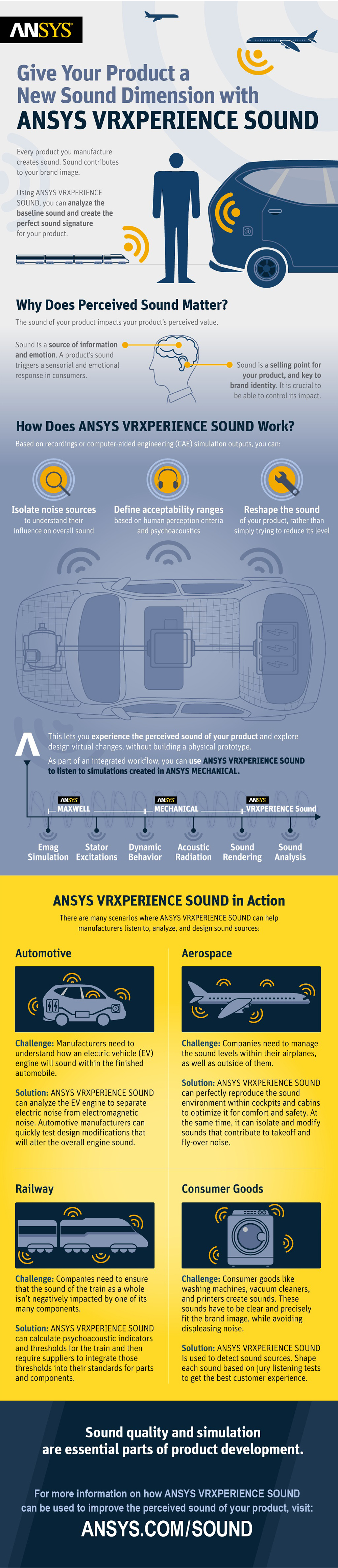 ANSYS 