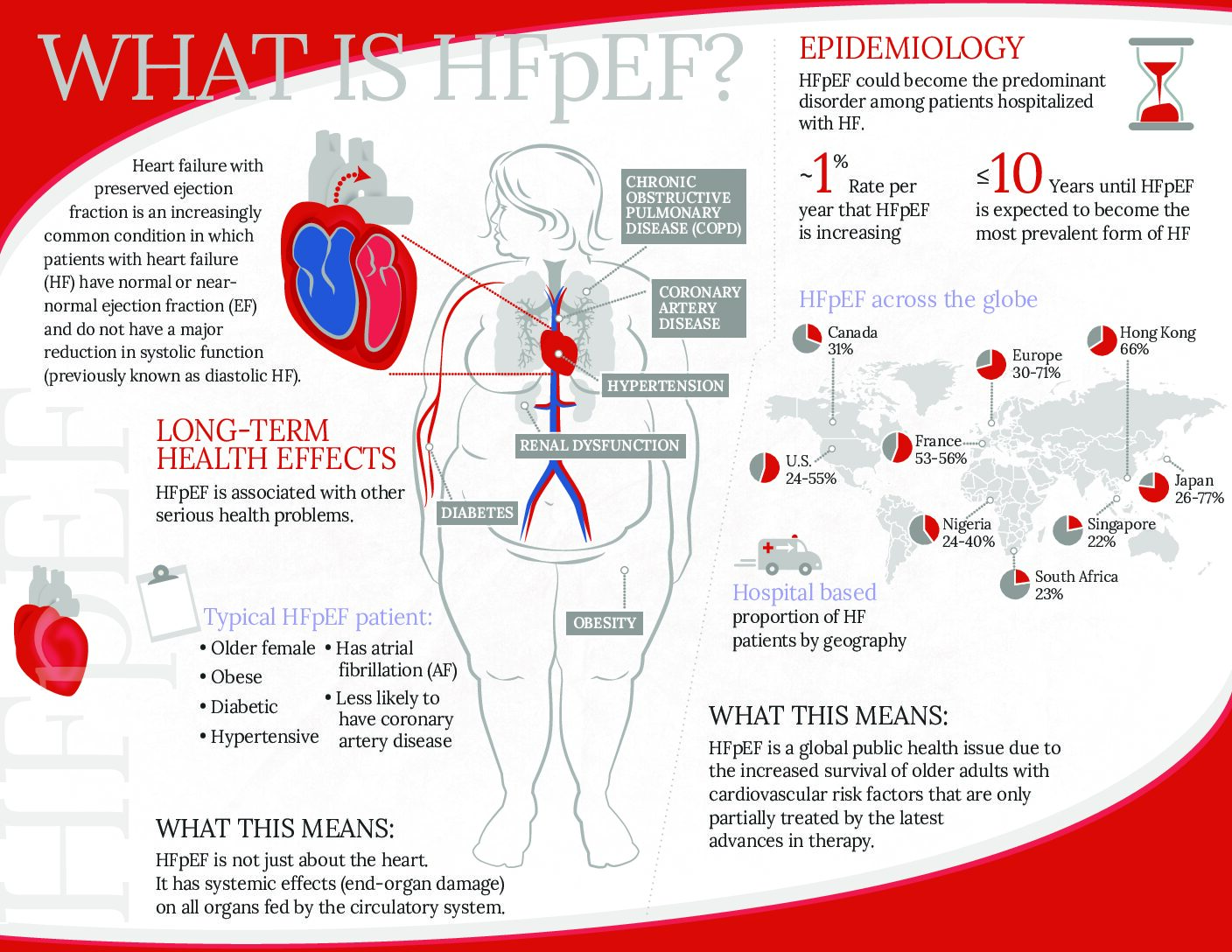 HFpEF-draftB2-p1